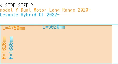 #model Y Dual Motor Long Range 2020- + Levante Hybrid GT 2022-